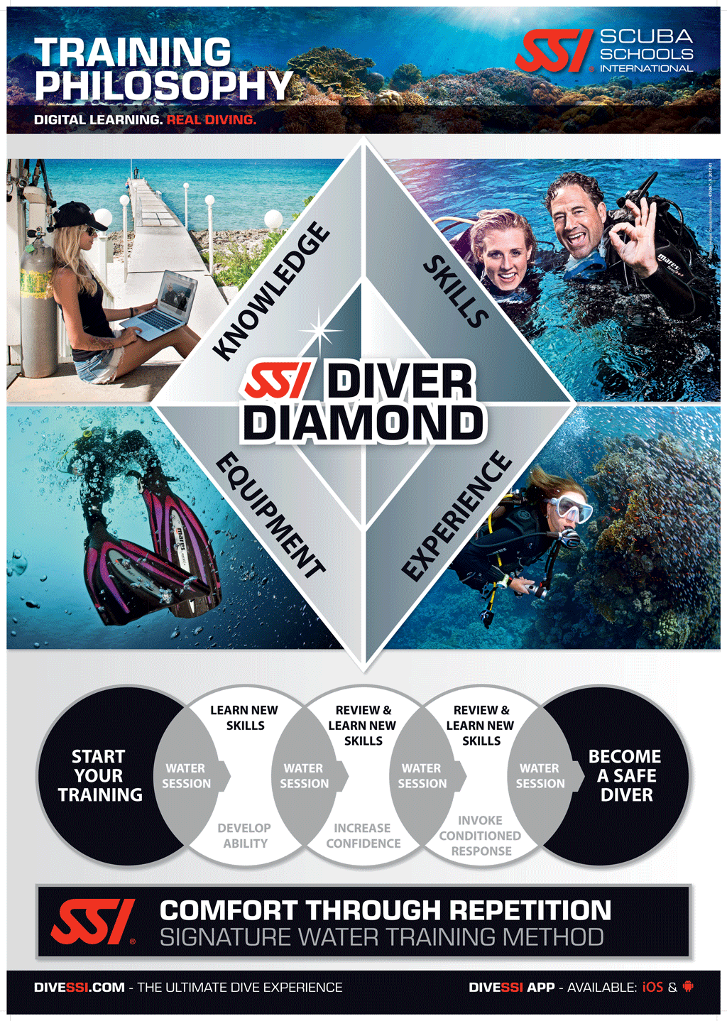 Diamond Scuba Poster